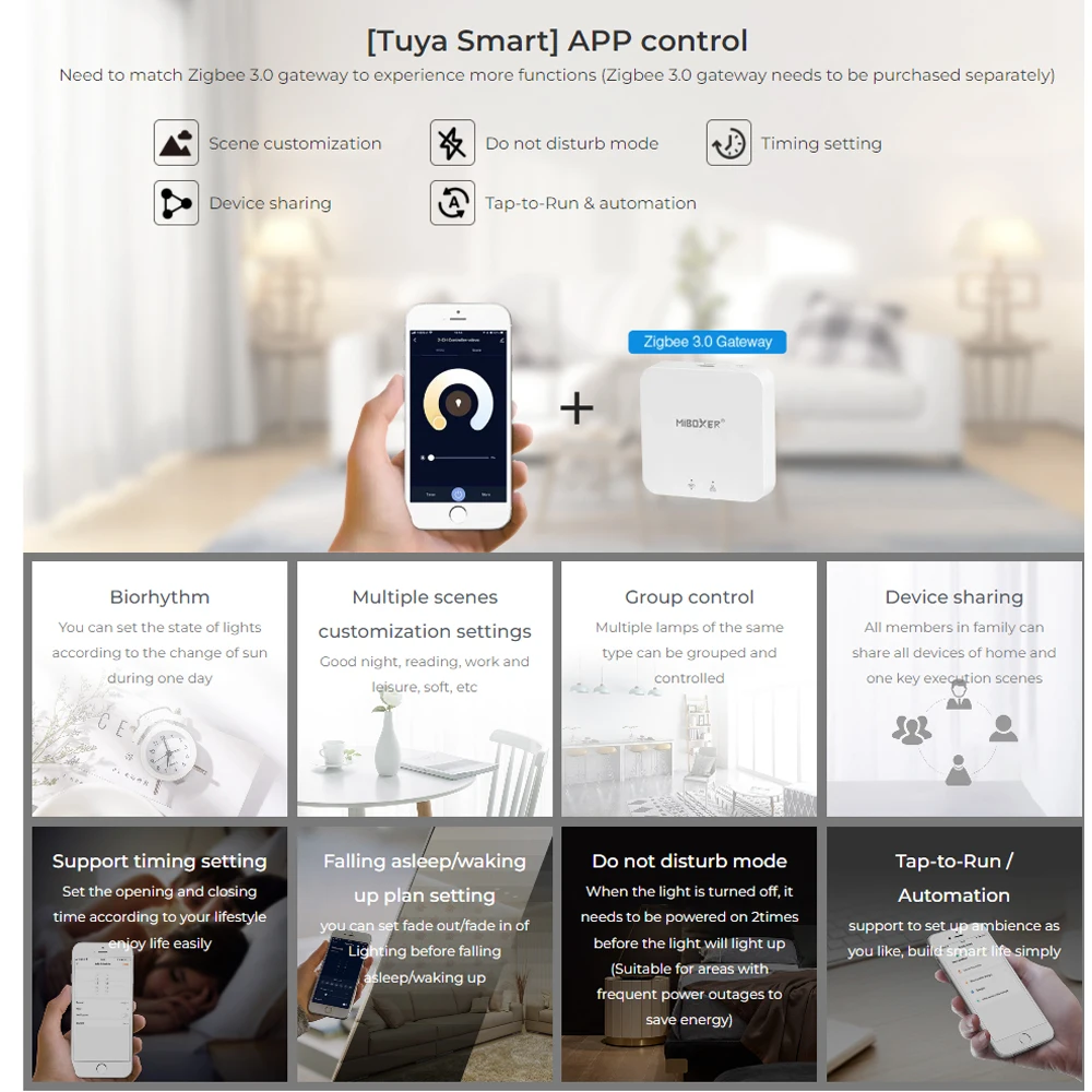 Miboxer Zigbee 3.0 + 2.4 Smart - Kitchen Appliances In White recensione e prezzo